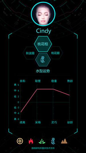 Ai智能臉型分析最新版下載v1.6