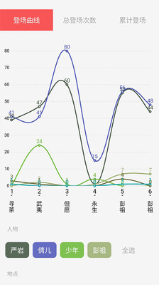 云上寫作破解版免費下載