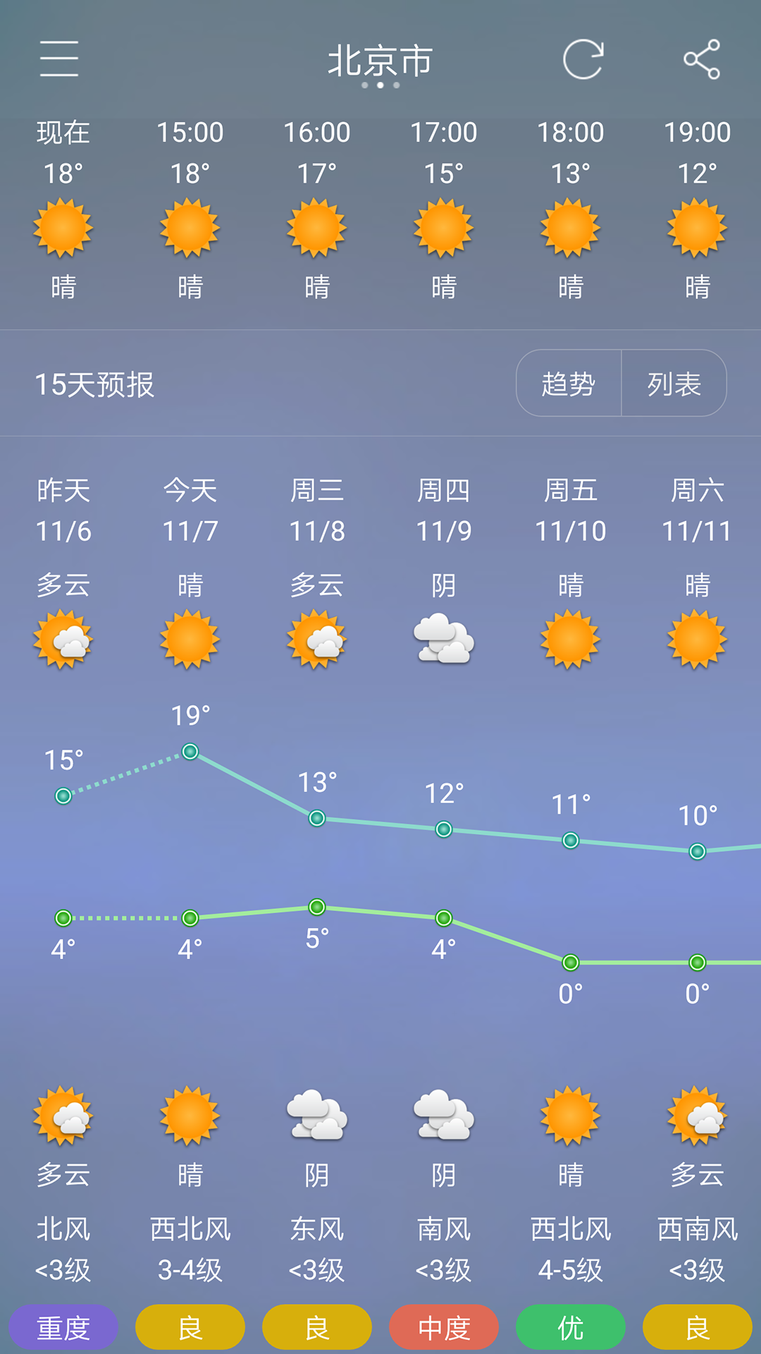 七彩天氣