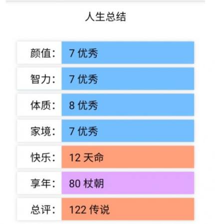 人生重開模擬器