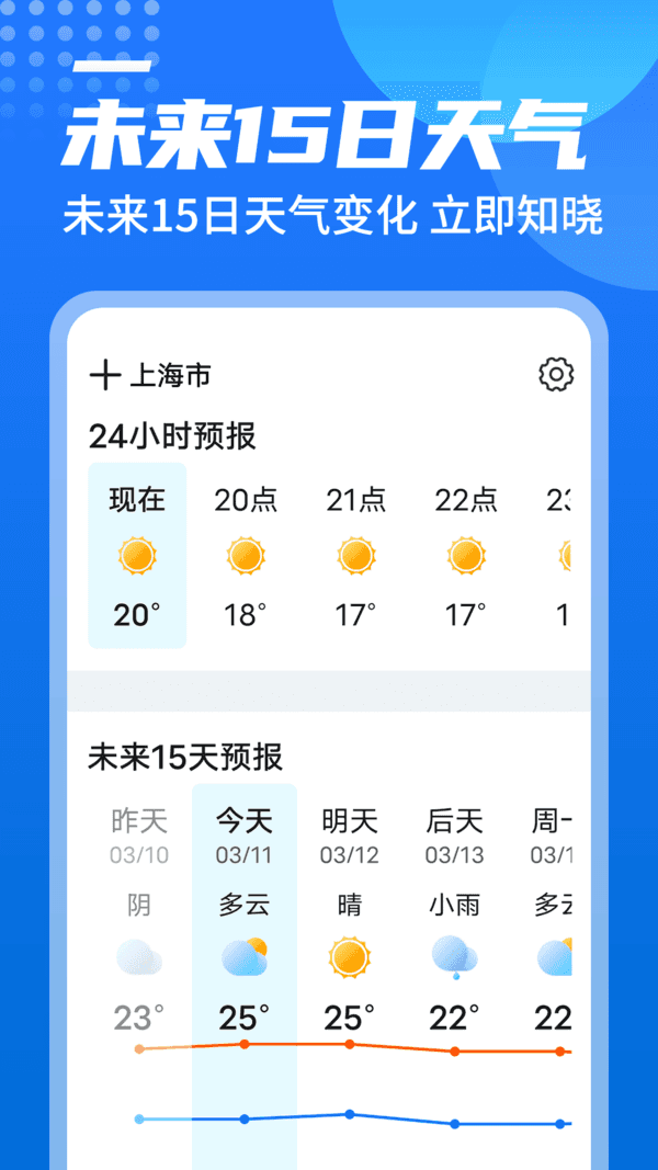 源西瓜天氣