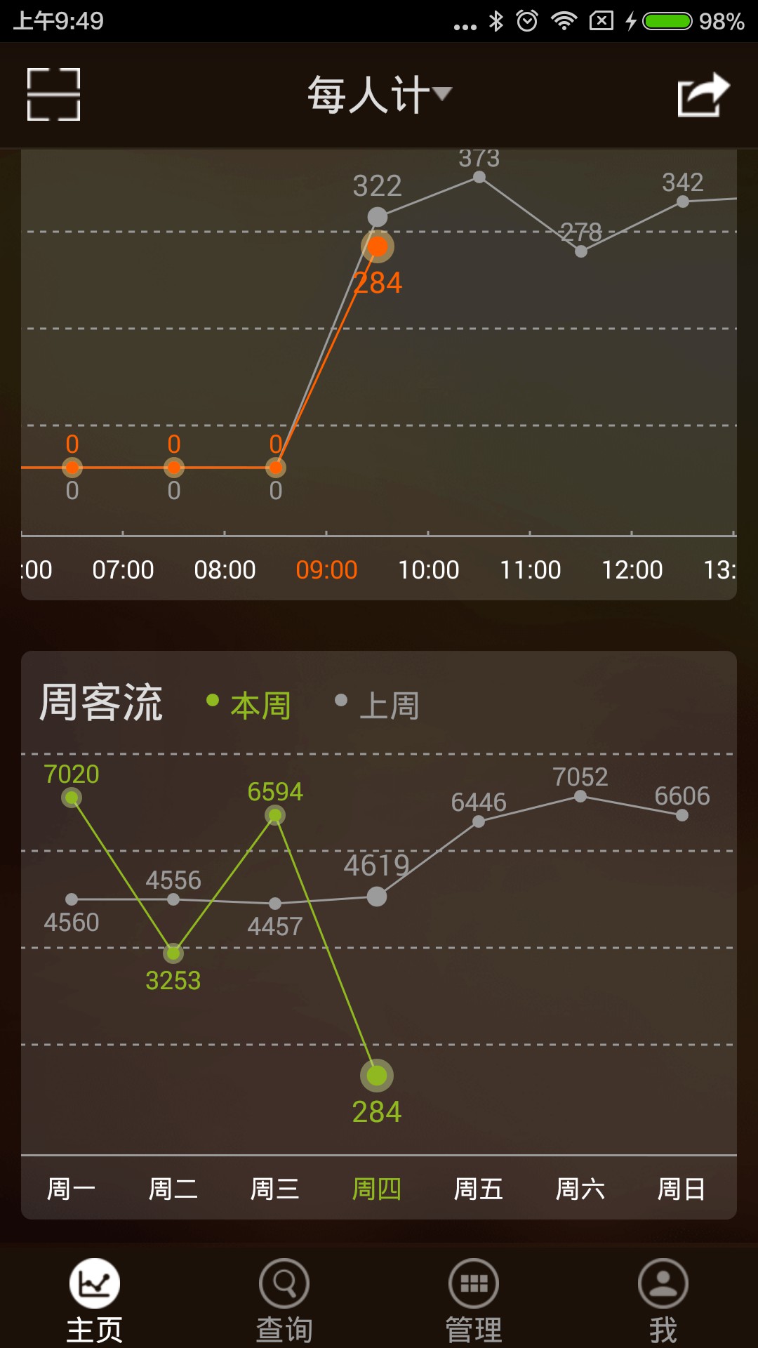 每人計 V2.2.2 安卓版