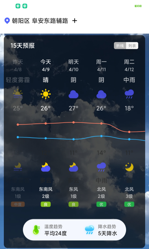 城市天氣大師