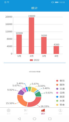 優(yōu)秀記賬