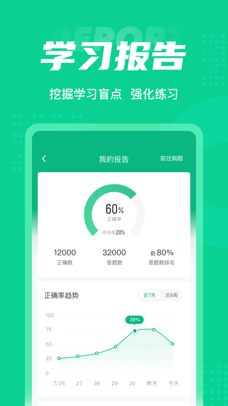 小兒推拿保健師聚題庫APP