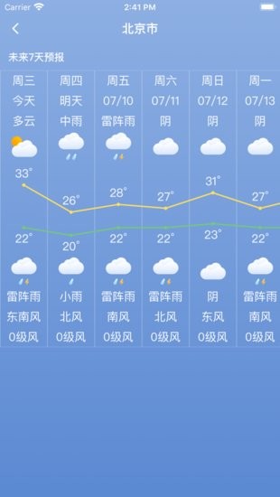 桌面天氣預報蘋果下載