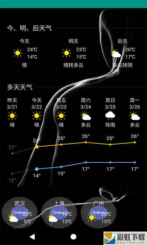 好天氣美照片2022最新版v8081.22.5.12免費下載