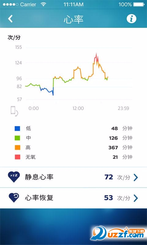 飛利浦健康安卓版【飛利浦健康智能手表