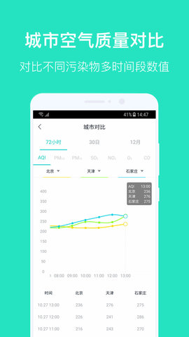 空氣質(zhì)量發(fā)布app安卓版
