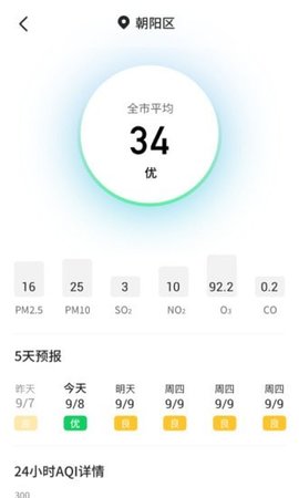 出行看天氣預(yù)報(bào)軟件