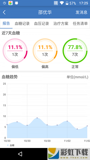 醫(yī)互通