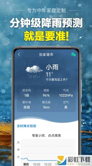 當準天氣