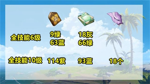 原神3.1妮露需要什么突破材料 妮露突破材料攻略