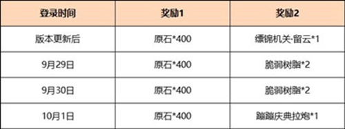 原神3.1版本1600原石活動(dòng)在哪 原神3.1版本領(lǐng)1600原石活動(dòng)攻略