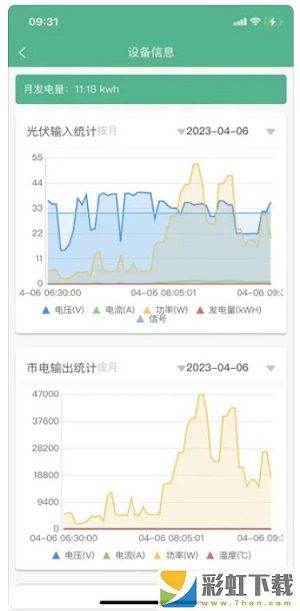 微電網(wǎng)云