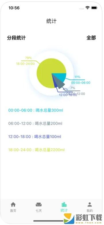 打卡飲水記錄分析