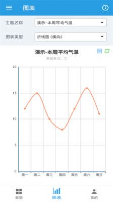 圖表生成器