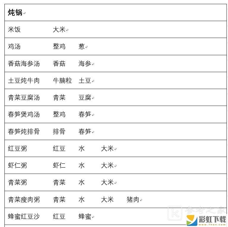 兔子與餐廳食譜配方都有哪些 兔子與餐廳食譜配方大全分享