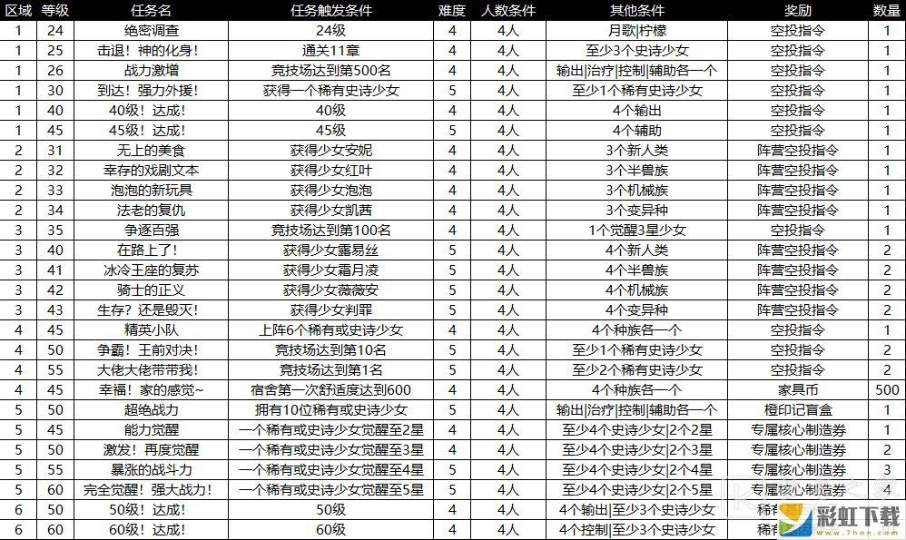 冒險小分隊絕密調(diào)查大全 冒險小分隊絕密調(diào)查有哪些