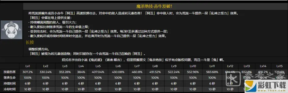 原神荒瀧一斗技能天賦一覽 原神荒瀧一斗技能是什么