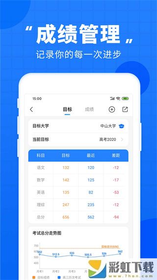 高考直通車2023iOS