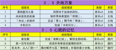 原神3.5新增成就一覽