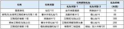 曙光英雄龍晶獲得方法一覽