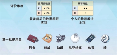 蔚藍(lán)檔案愛用品獲得方法一覽