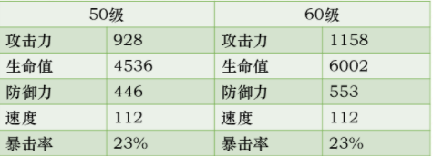 第七史詩(shī)伊賽麗亞厲害嗎