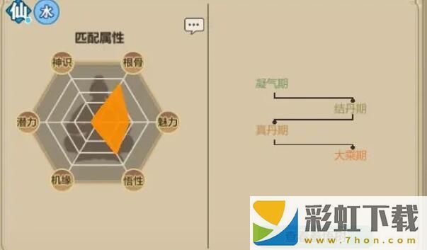 了不起的修仙模擬器功法推薦