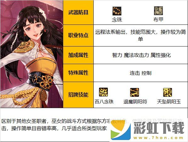 DNF神界版本驅(qū)魔師女職業(yè)技能加點攻略