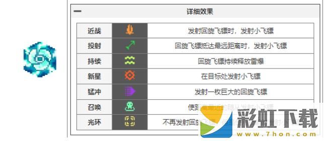 元氣騎士前傳瓦爾基里的祝福有哪些