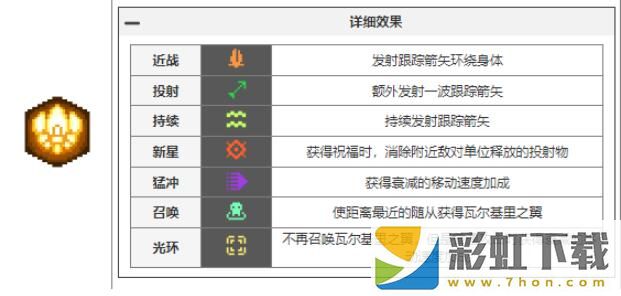 元氣騎士前傳瓦爾基里的祝福有哪些