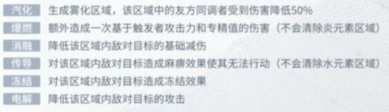 白荊回廊元素反應效果表