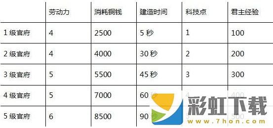 三國之志4全建筑效果一覽