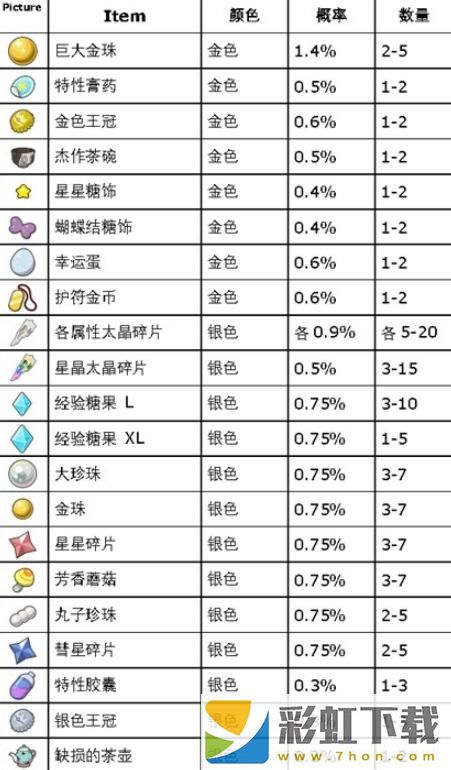 寶可夢朱紫藍之圓盤道具打印機怎么使用