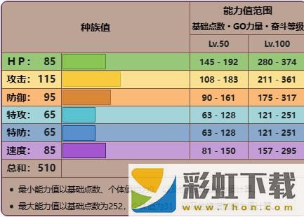 寶可夢(mèng)朱紫洗翠千針魚怎么進(jìn)化