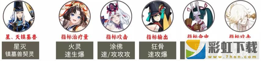 陰陽師2023超鬼王第二天陣容