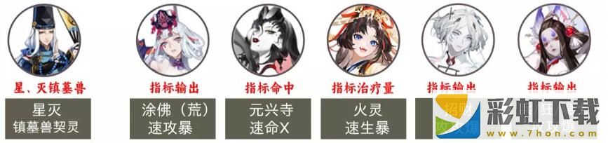 陰陽師2023超鬼王第二天陣容