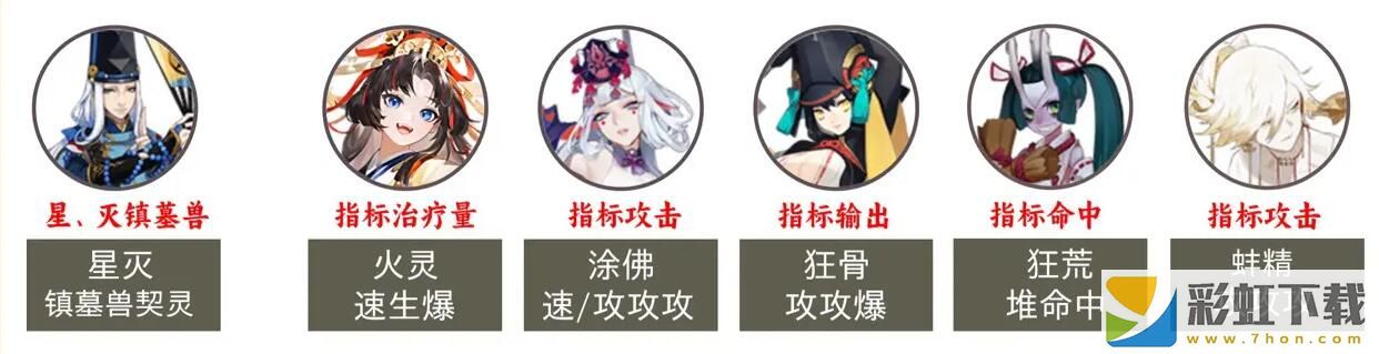 陰陽師2023超鬼王第六天陣容