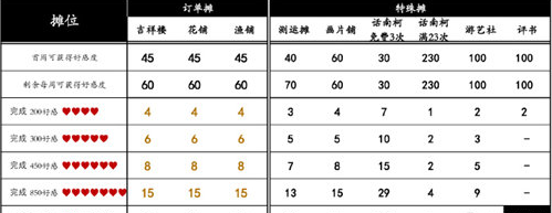 桃源深處有人家桃源鄉(xiāng)趕集獎勵有哪些