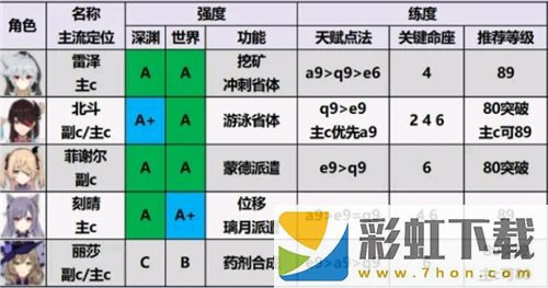 原神角色強度排行最新