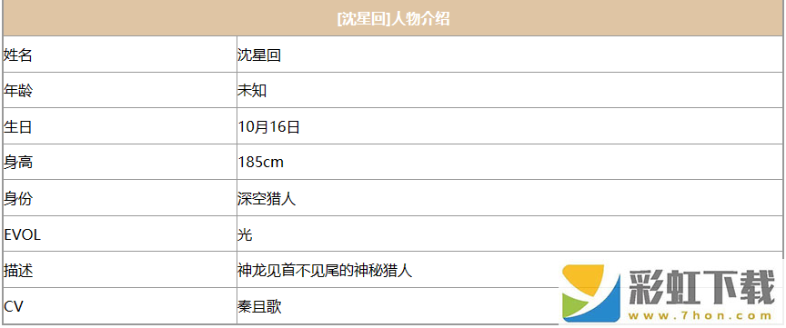 戀與深空沈星回人物一覽