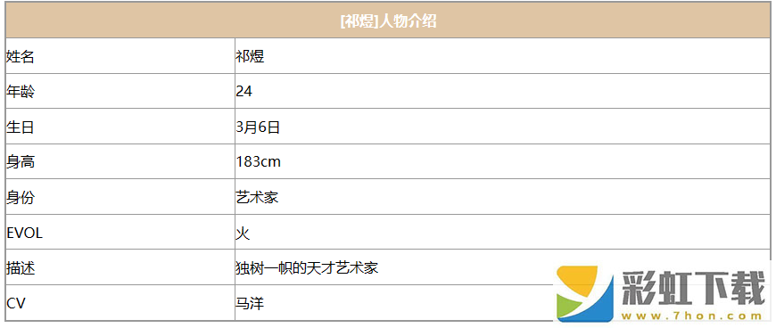 戀與深空祁煜人物介紹