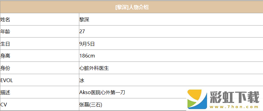 戀與深空黎深人物介紹