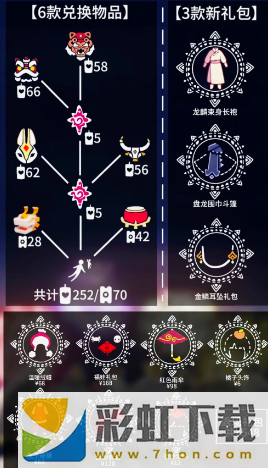 光遇春節(jié)活動持續(xù)多少天