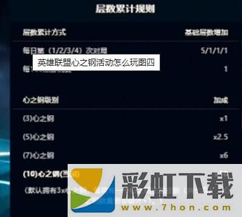 英雄聯(lián)盟心之鋼活動(dòng)怎么玩
