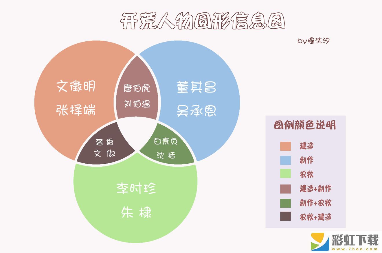 江南百景圖徽州開荒用誰