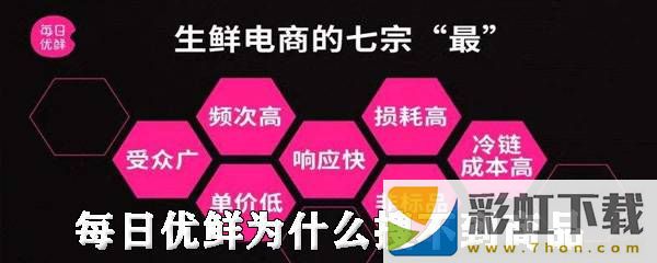 每日優(yōu)鮮為什么搜不到商品-每日優(yōu)鮮顯示暫無此商品