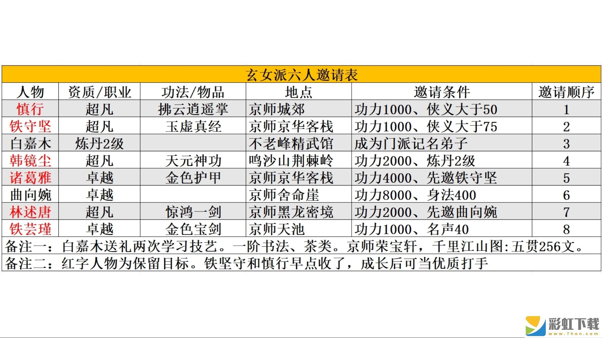 大俠式人生重制版